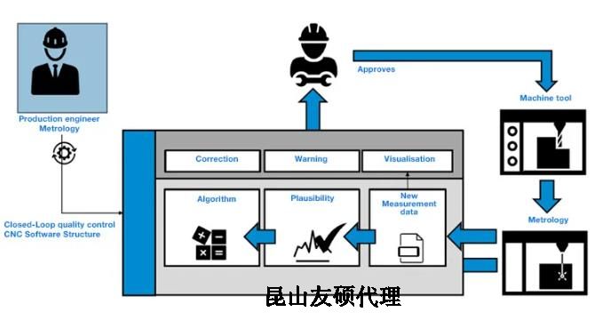 梧州蔡司梧州三坐标测量机